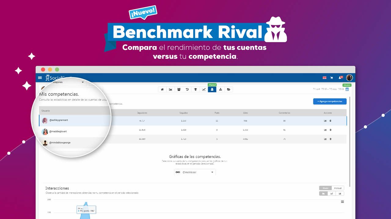 ¡Nuevo! Presentamos Benchmark Rival o análisis de competidores para Facebook e Instagram