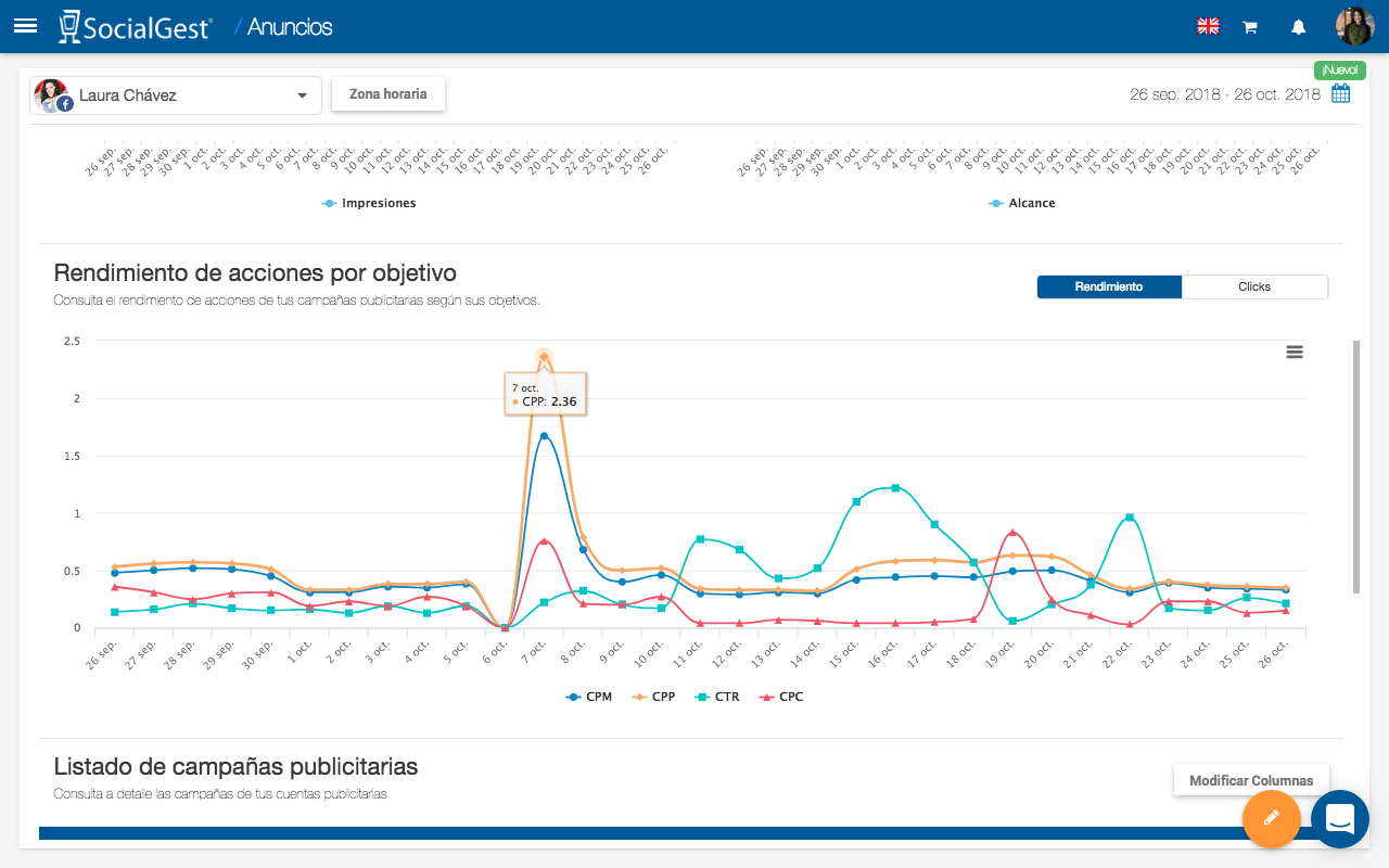 Facebook Ads e Instagram Ads SocialGest