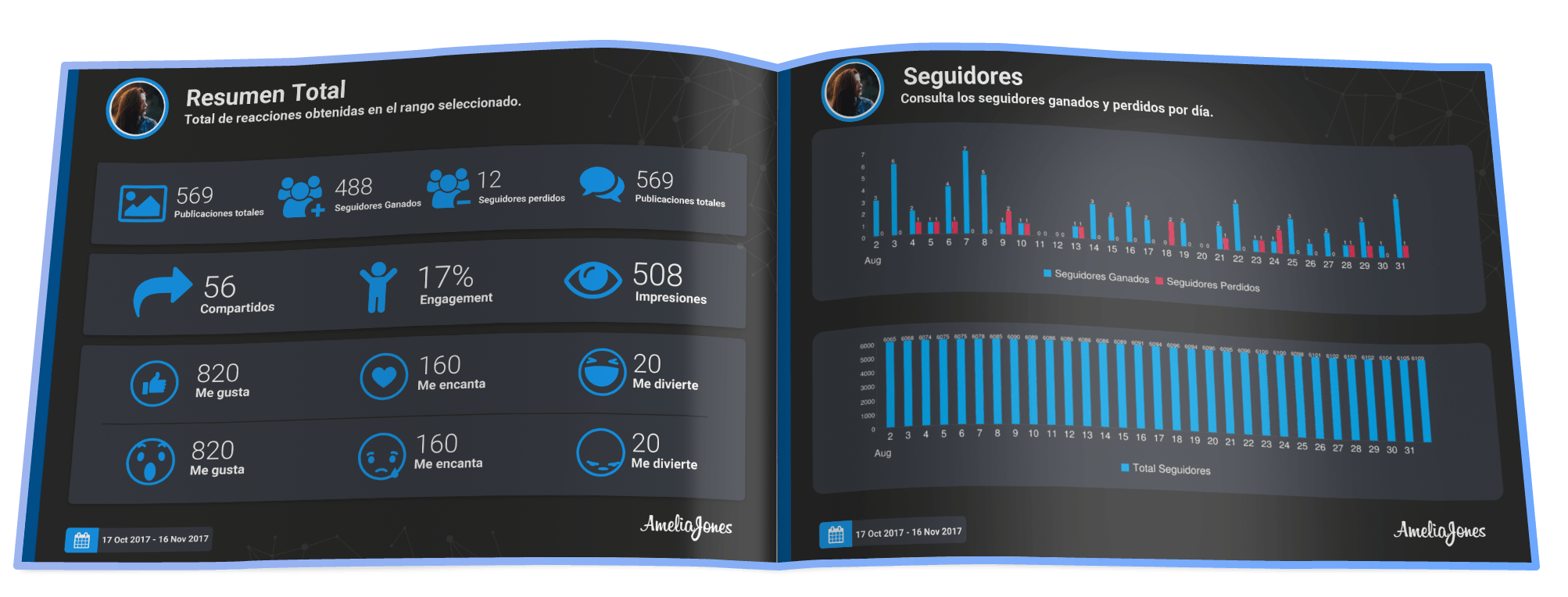 Informes PDF personalizados y programados de redes sociales