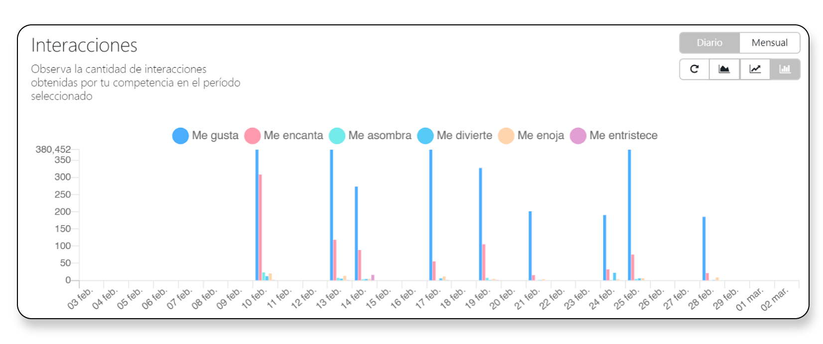 como analizar a tus competidores en Facebook e Instagram